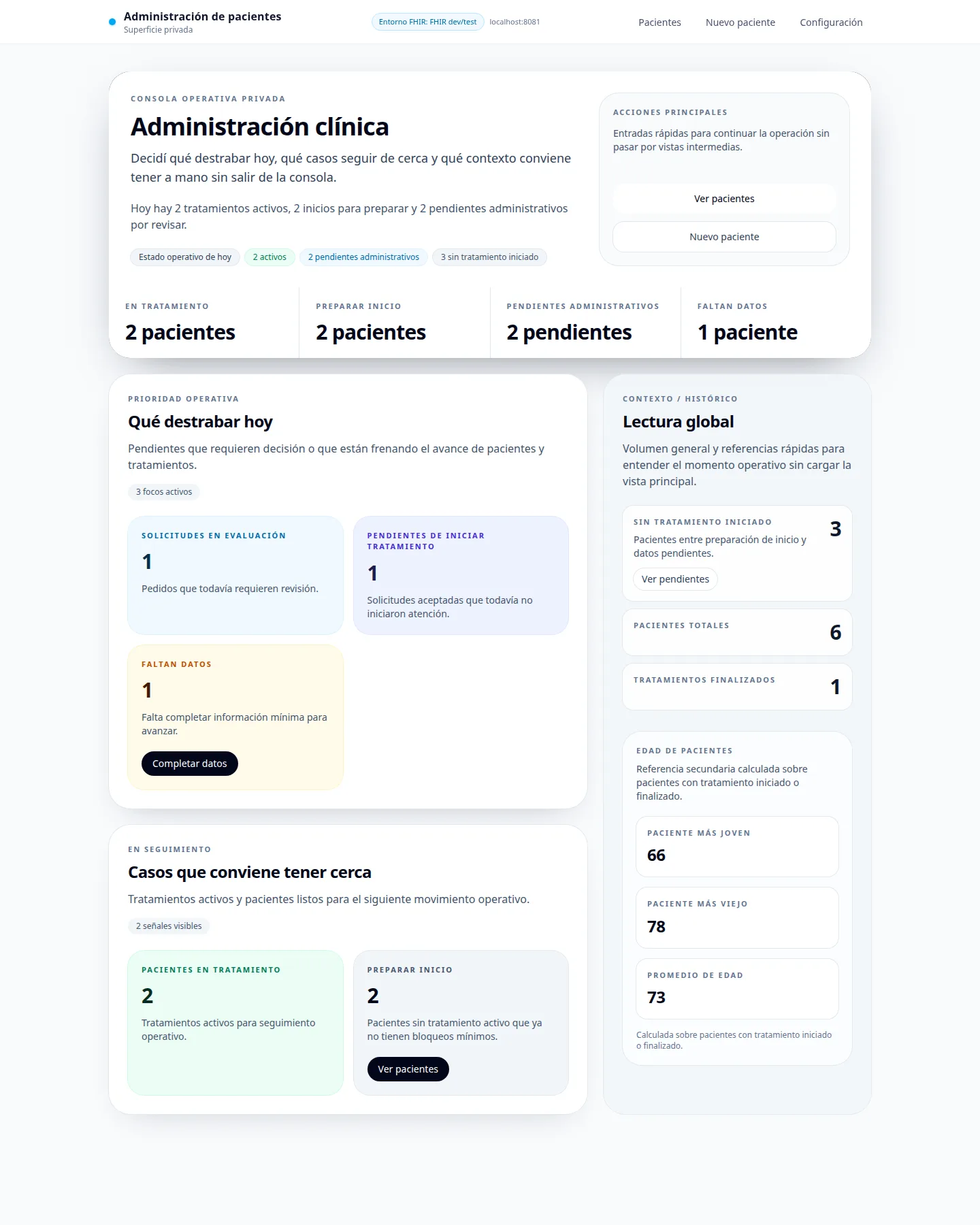 Panel administrativo privado con prioridades operativas, pacientes activos y pendientes.