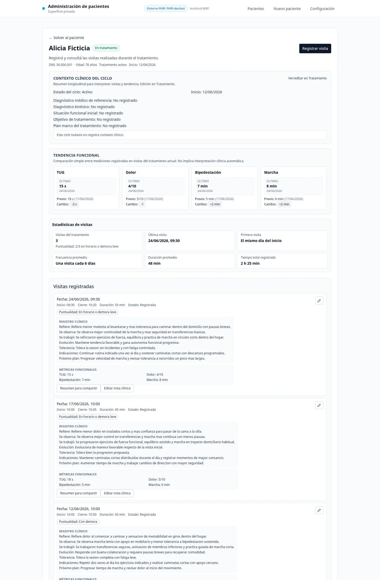 Vista de seguimiento clínico con métricas funcionales, estadísticas y visitas registradas.